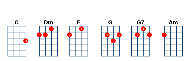 akordy na kytaru a ukulele